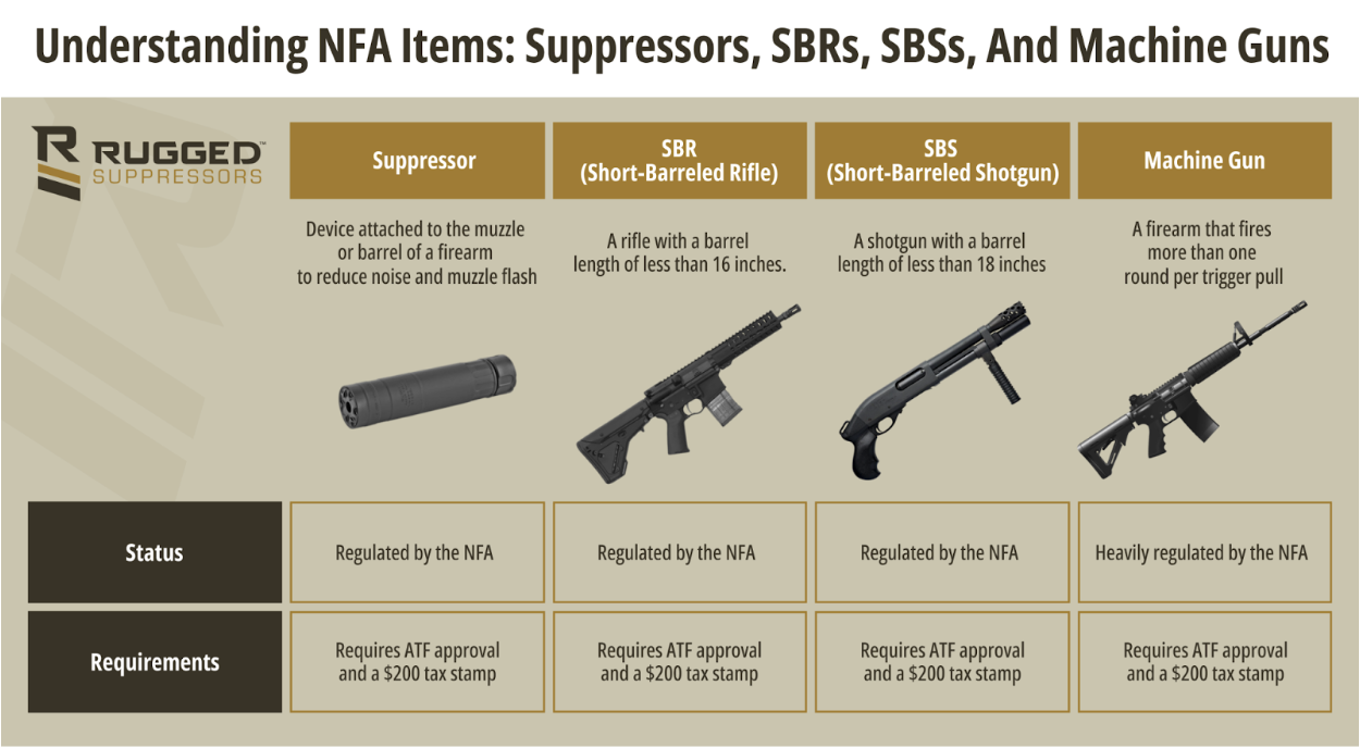 Understanding NFA Items